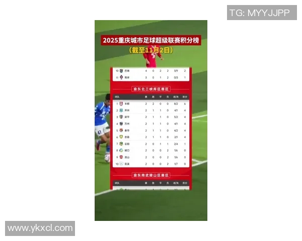 重庆足球队在足球个人能力排行榜中荣登第二名引发热议